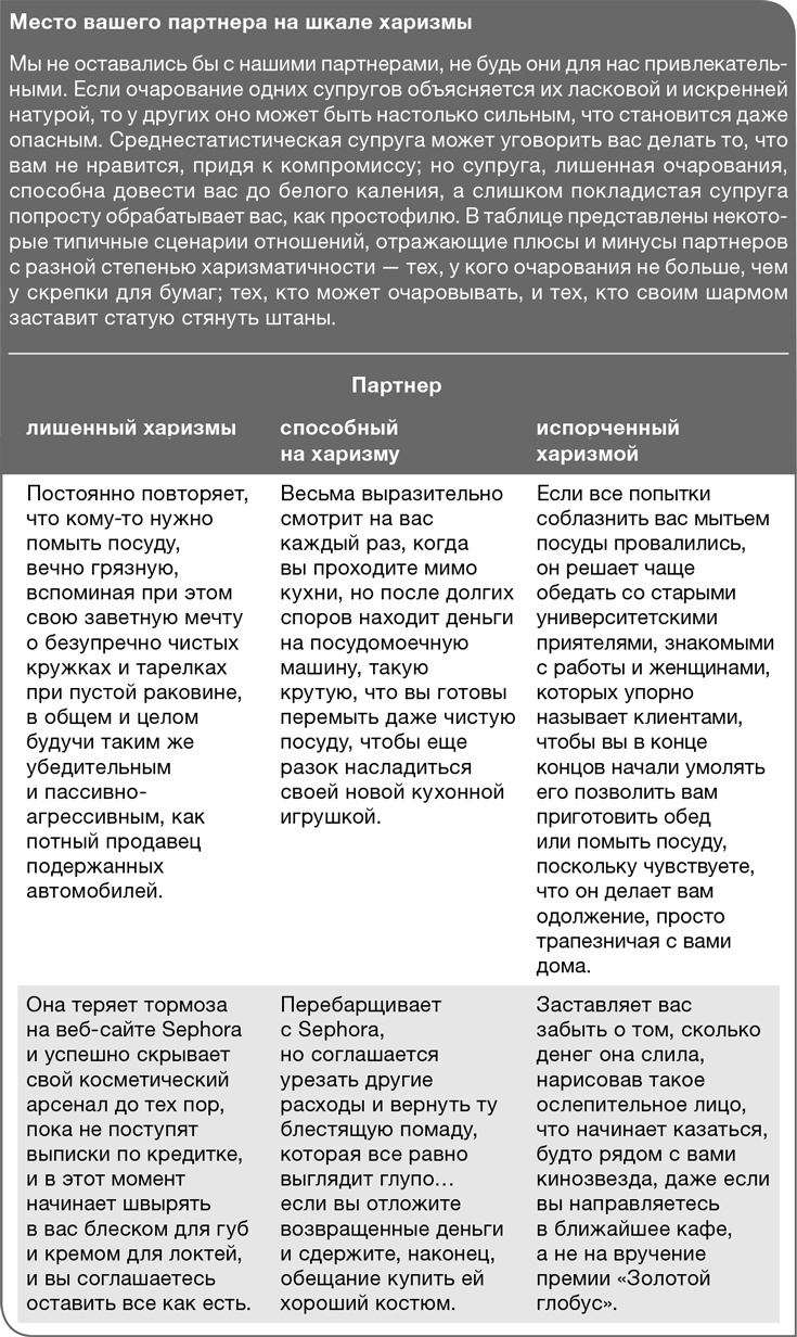 Иллюстрация к книге — Забей на любовь! Руководство по рациональному выбору партнера [i_008.jpg]