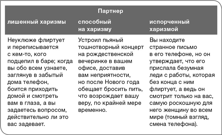 Иллюстрация к книге — Забей на любовь! Руководство по рациональному выбору партнера [i_009.jpg]
