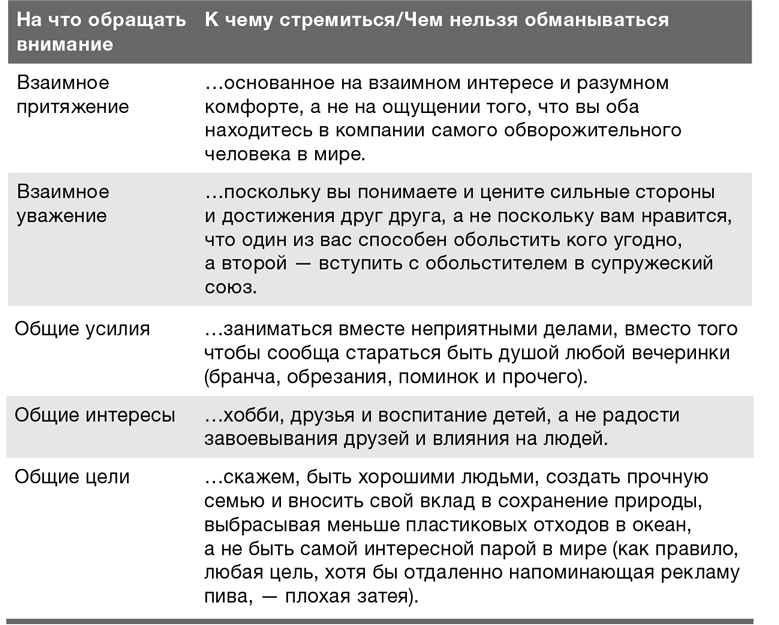Иллюстрация к книге — Забей на любовь! Руководство по рациональному выбору партнера [i_012.jpg]