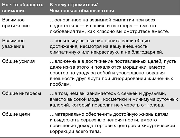 Иллюстрация к книге — Забей на любовь! Руководство по рациональному выбору партнера [i_017.jpg]
