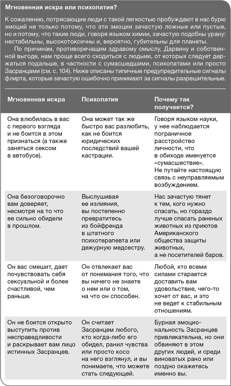 Иллюстрация к книге — Забей на любовь! Руководство по рациональному выбору партнера [i_019.jpg]