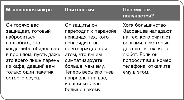 Иллюстрация к книге — Забей на любовь! Руководство по рациональному выбору партнера [i_020.jpg]