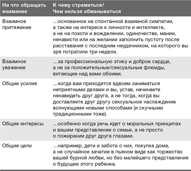 Иллюстрация к книге — Забей на любовь! Руководство по рациональному выбору партнера [i_022.jpg]