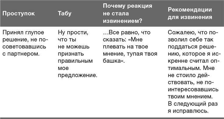 Иллюстрация к книге — Забей на любовь! Руководство по рациональному выбору партнера [i_027.jpg]
