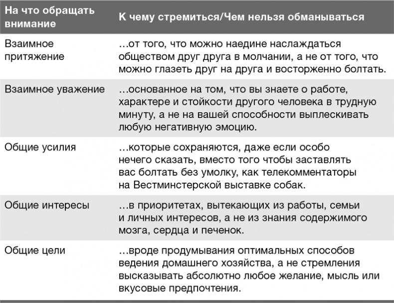Иллюстрация к книге — Забей на любовь! Руководство по рациональному выбору партнера [i_029.jpg]