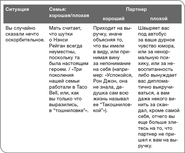 Иллюстрация к книге — Забей на любовь! Руководство по рациональному выбору партнера [i_036.jpg]