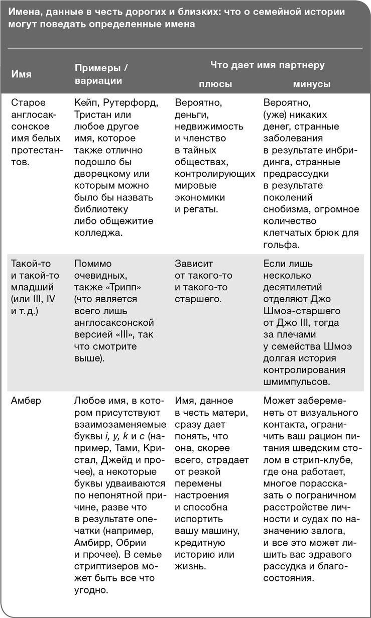 Иллюстрация к книге — Забей на любовь! Руководство по рациональному выбору партнера [i_037.jpg]
