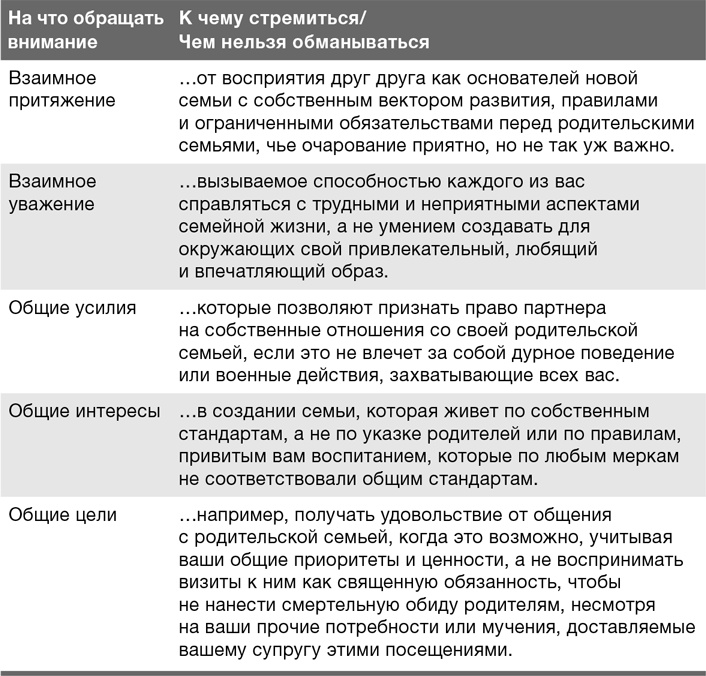 Иллюстрация к книге — Забей на любовь! Руководство по рациональному выбору партнера [i_039.jpg]