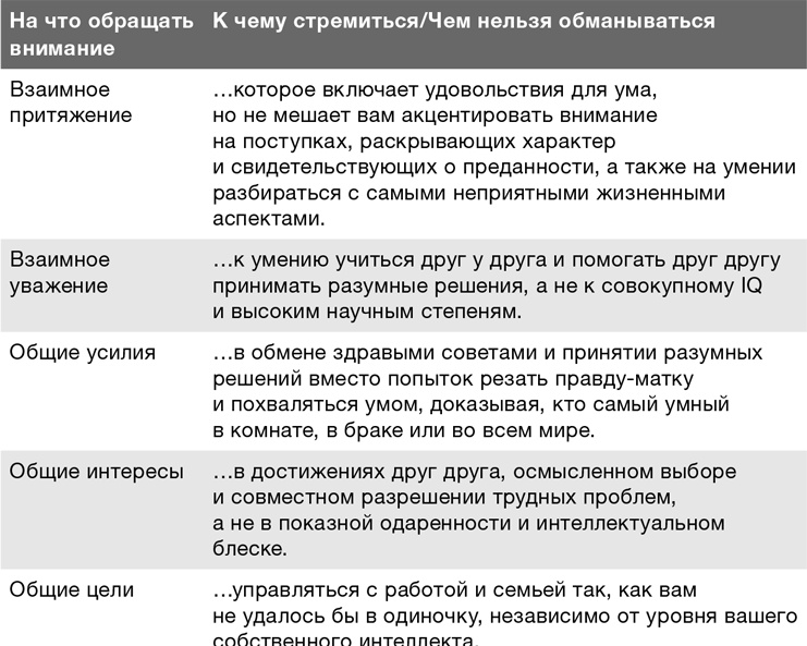 Иллюстрация к книге — Забей на любовь! Руководство по рациональному выбору партнера [i_046.jpg]