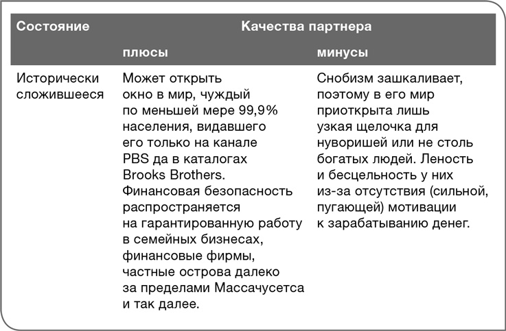 Иллюстрация к книге — Забей на любовь! Руководство по рациональному выбору партнера [i_048.jpg]