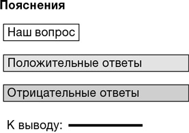 Иллюстрация к книге — Забей на любовь! Руководство по рациональному выбору партнера [i_052.jpg]