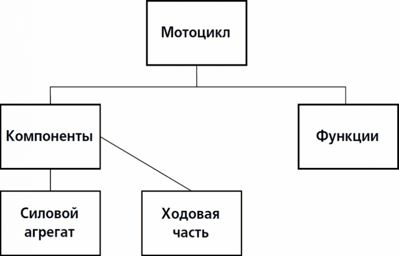 Иллюстрация к книге — Дзэн и искусство ухода за мотоциклом [i_002.jpg]