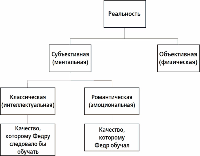Иллюстрация к книге — Дзэн и искусство ухода за мотоциклом [i_003.jpg]