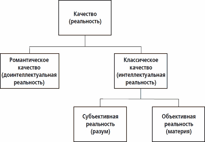 Иллюстрация к книге — Дзэн и искусство ухода за мотоциклом [i_004.jpg]