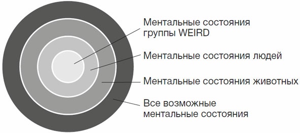 Иллюстрация к книге — Homo Deus. Краткая история будущего [i_049.jpg]