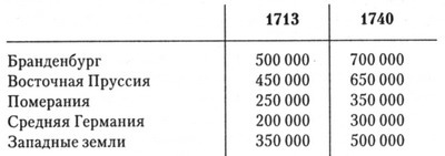 Иллюстрация к книге — Фридрих Вильгельм I [table02.jpg]