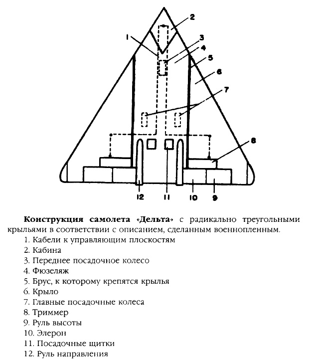 Иллюстрация к книге — Братство &quot;Колокола&quot;. Секретное оружие СС [i_007.jpg]
