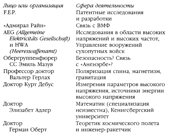 Иллюстрация к книге — Братство &quot;Колокола&quot;. Секретное оружие СС [i_018.jpg]