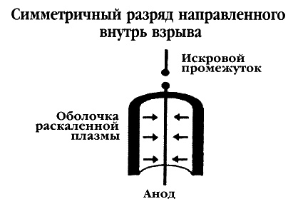 Иллюстрация к книге — Братство &quot;Колокола&quot;. Секретное оружие СС [i_033.jpg]