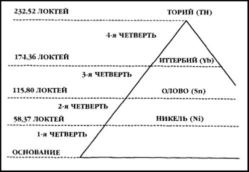 Иллюстрация к книге — Боевая машина Гизы [i_027.jpg]