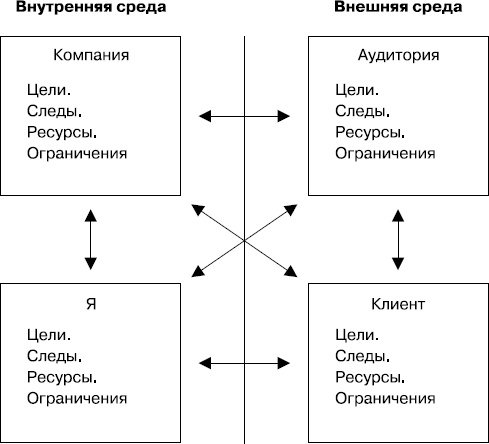 Иллюстрация к книге — Разгневанный клиент, я люблю тебя [_16.jpg]