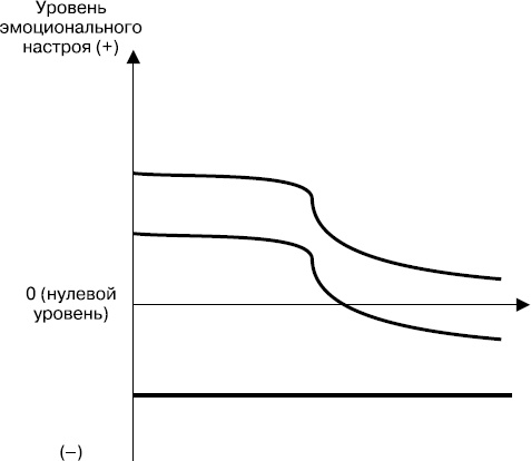 Иллюстрация к книге — Разгневанный клиент, я люблю тебя [_2.jpg]