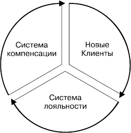 Иллюстрация к книге — Разгневанный клиент, я люблю тебя [_24.jpg]
