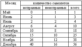 Иллюстрация к книге — Военлеты погибшей Империи. Авиация в Гражданской войне [_05.jpg]
