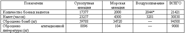 Иллюстрация к книге — Военлеты погибшей Империи. Авиация в Гражданской войне [_08.jpg]