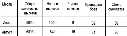 Иллюстрация к книге — 1941. &quot;Сталинские соколы&quot; против Люфтваффе [autogen_ebook_id119.jpg]