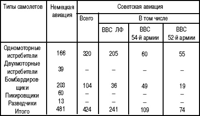 Иллюстрация к книге — 1941. &quot;Сталинские соколы&quot; против Люфтваффе [autogen_ebook_id257.jpg]