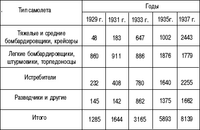 Иллюстрация к книге — 1941. &quot;Сталинские соколы&quot; против Люфтваффе [autogen_ebook_id4.jpg]