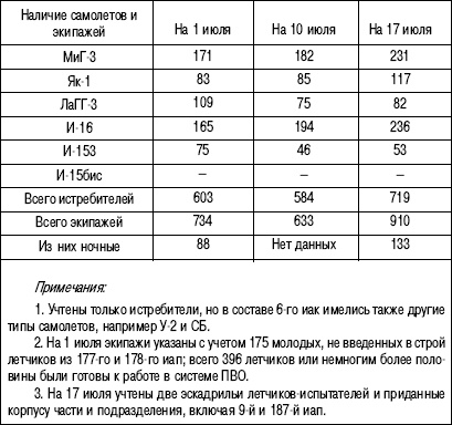 Иллюстрация к книге — 1941. &quot;Сталинские соколы&quot; против Люфтваффе [autogen_ebook_id94.jpg]