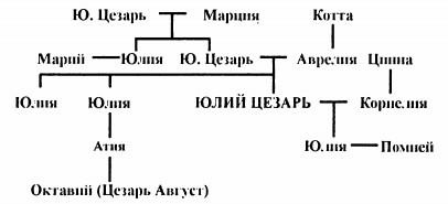 Иллюстрация к книге — Юлий Цезарь [_3.jpg]