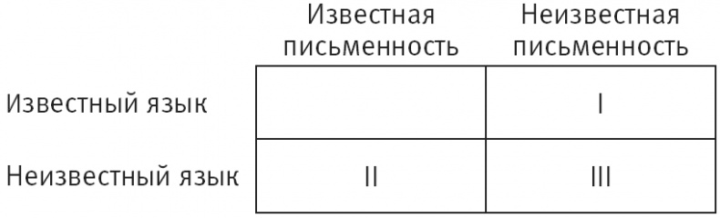 Иллюстрация к книге — Тайна лабиринта. Как была прочитана забытая письменность [_048.jpg]