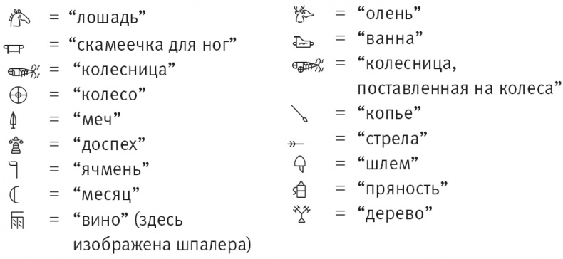 Иллюстрация к книге — Тайна лабиринта. Как была прочитана забытая письменность [_071_4.jpg]