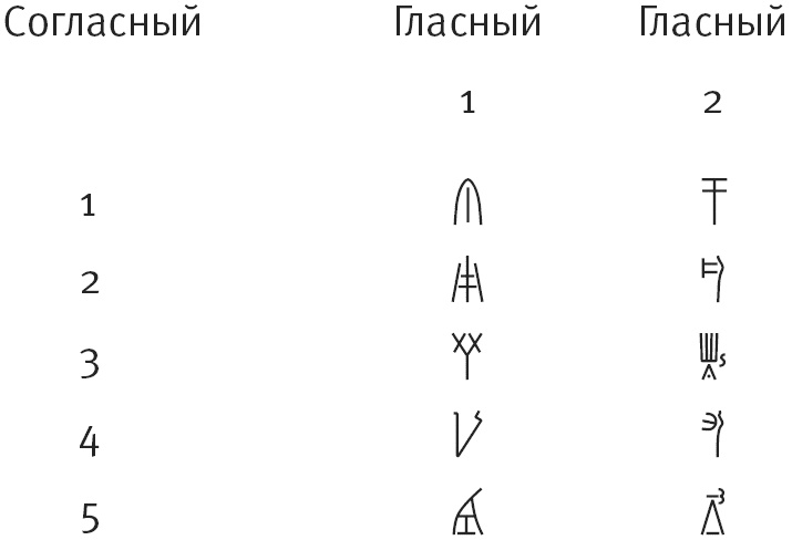 Иллюстрация к книге — Тайна лабиринта. Как была прочитана забытая письменность [_154_2.jpg]