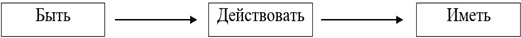 Иллюстрация к книге — Программируем счастье [_1.jpg]
