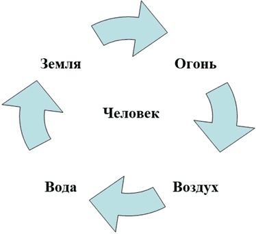 Иллюстрация к книге — Программируем счастье [_2.jpg]