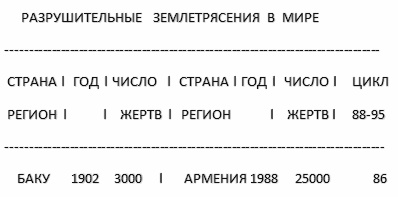 Иллюстрация к книге — Загадки планеты Земля [i_007.jpg]