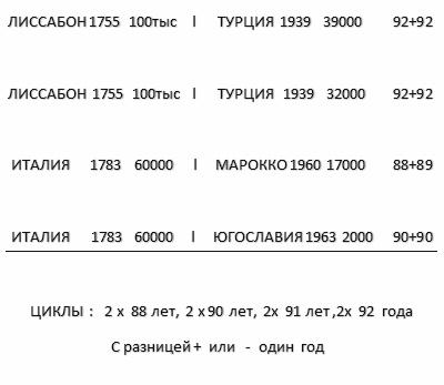 Иллюстрация к книге — Загадки планеты Земля [i_009.jpg]