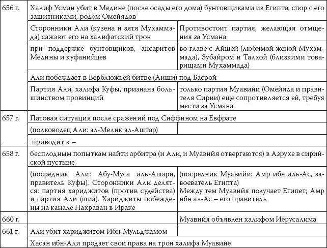 Иллюстрация к книге — История ислама. Исламская цивилизация от рождения до наших дней [i_042.jpg]