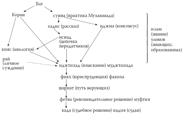Иллюстрация к книге — История ислама. Исламская цивилизация от рождения до наших дней [i_073.jpg]