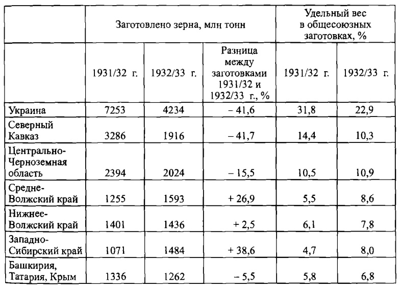Иллюстрация к книге — Хозяин. Сталин и утверждение сталинской диктатуры [tab01.jpg]