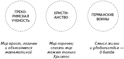 Иллюстрация к книге — Кратчайшая история Европы. Самый полный и самый краткий справочник [_05.jpg]