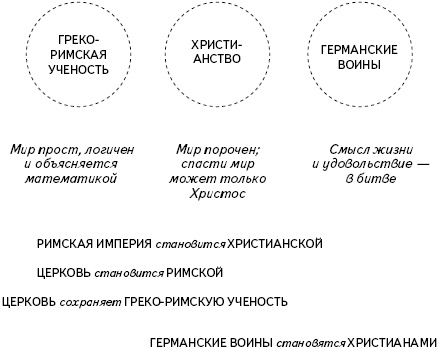 Иллюстрация к книге — Кратчайшая история Европы. Самый полный и самый краткий справочник [_07.jpg]