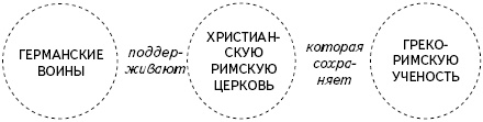 Иллюстрация к книге — Кратчайшая история Европы. Самый полный и самый краткий справочник [_08.jpg]