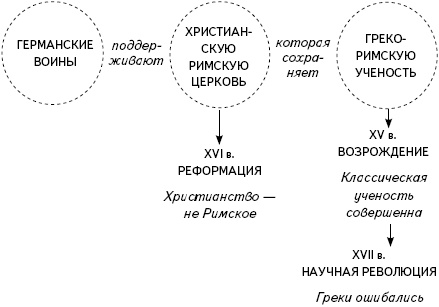 Иллюстрация к книге — Кратчайшая история Европы. Самый полный и самый краткий справочник [_24.jpg]