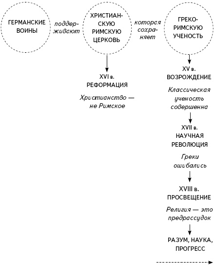 Иллюстрация к книге — Кратчайшая история Европы. Самый полный и самый краткий справочник [_25.jpg]