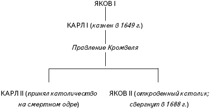 Иллюстрация к книге — Кратчайшая история Европы. Самый полный и самый краткий справочник [_40.jpg]